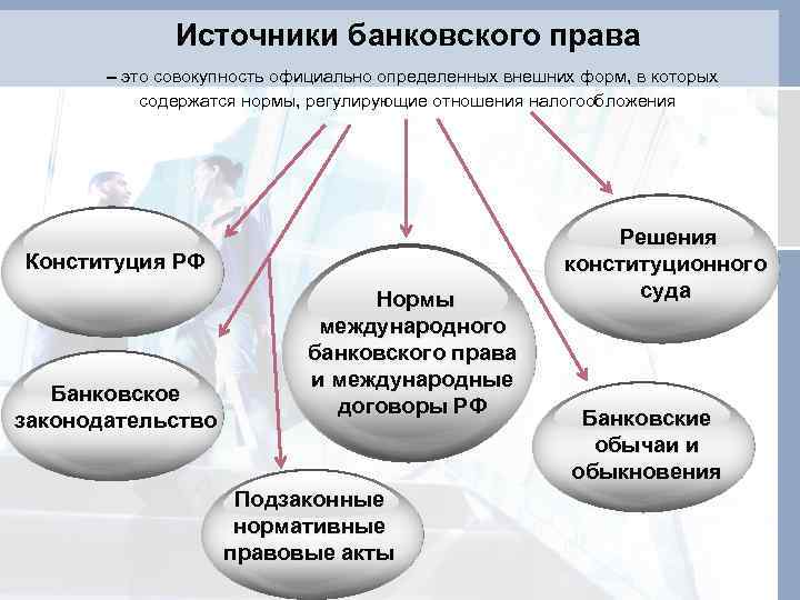 Банковское право: понятие, принципы, источники, нормы, ответственность за разные виды нарушения :: syl.ru
