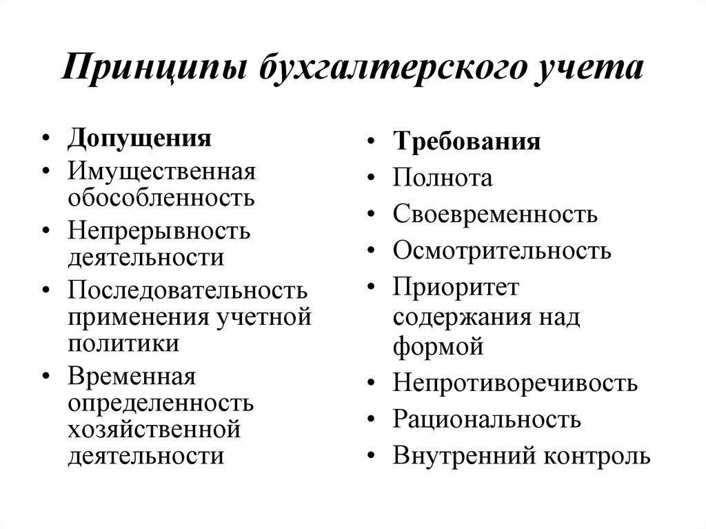 Бухгалтерский учет: определение, принципы, задачи