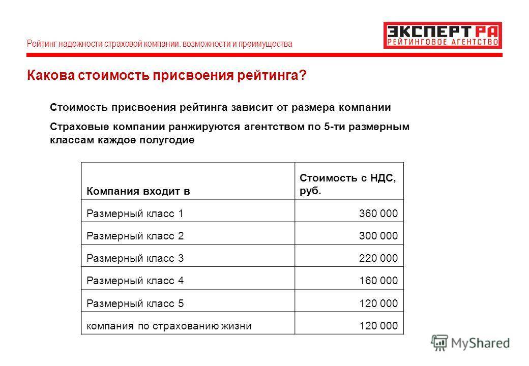 Sravni.ru отзывы