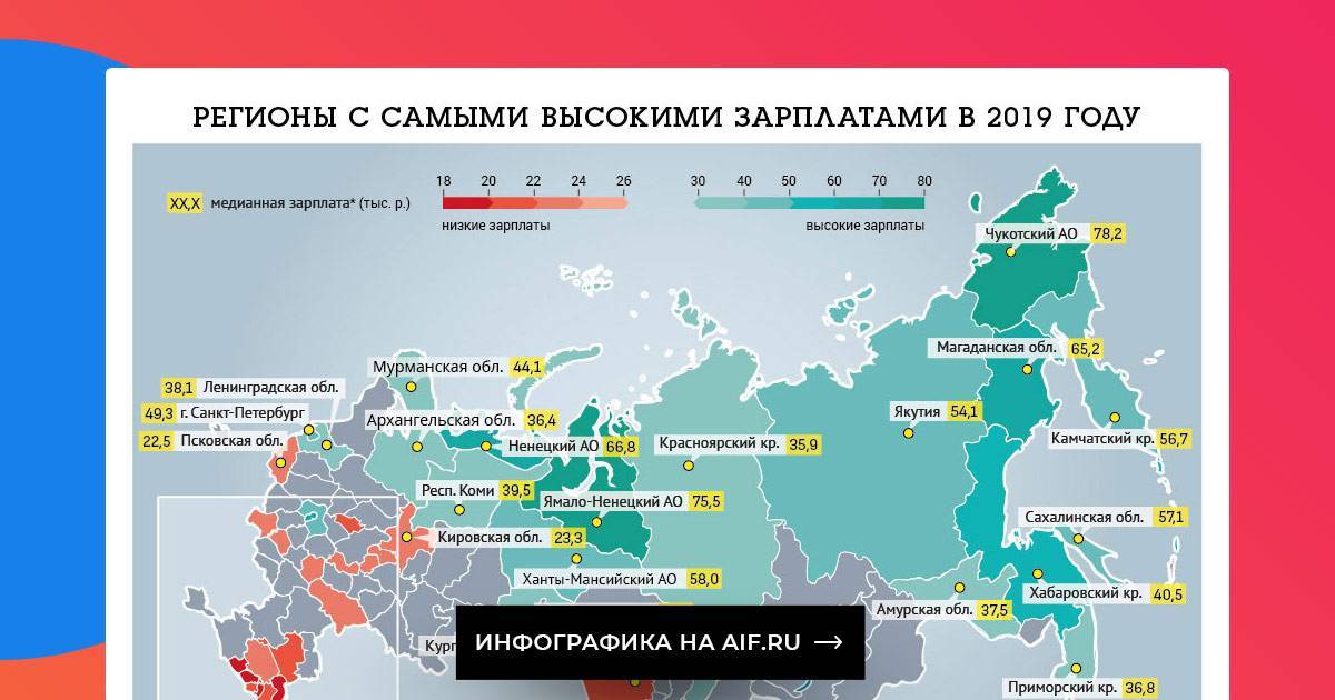Сколько составляют средние зарплаты в россии? какая средняя зарплата в разных регионах россии?