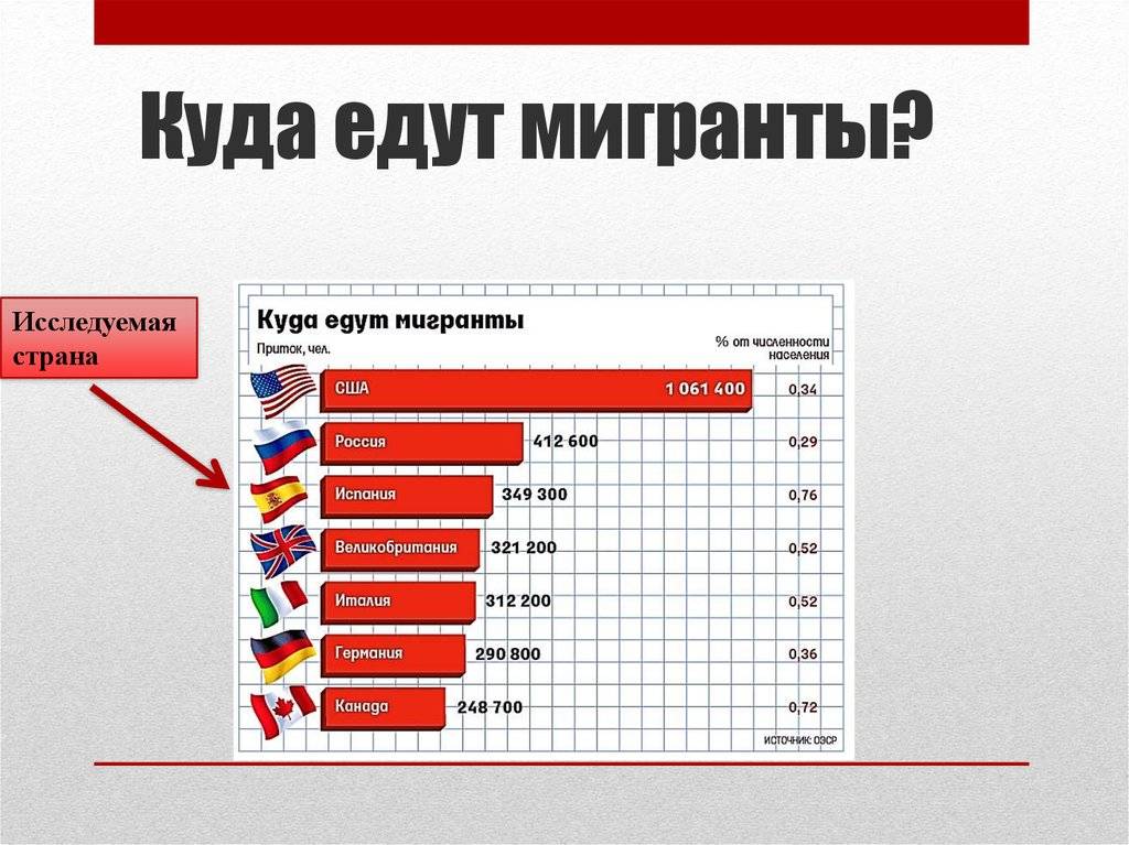 Куда переехать на пмж в россии — где тепло и есть работа