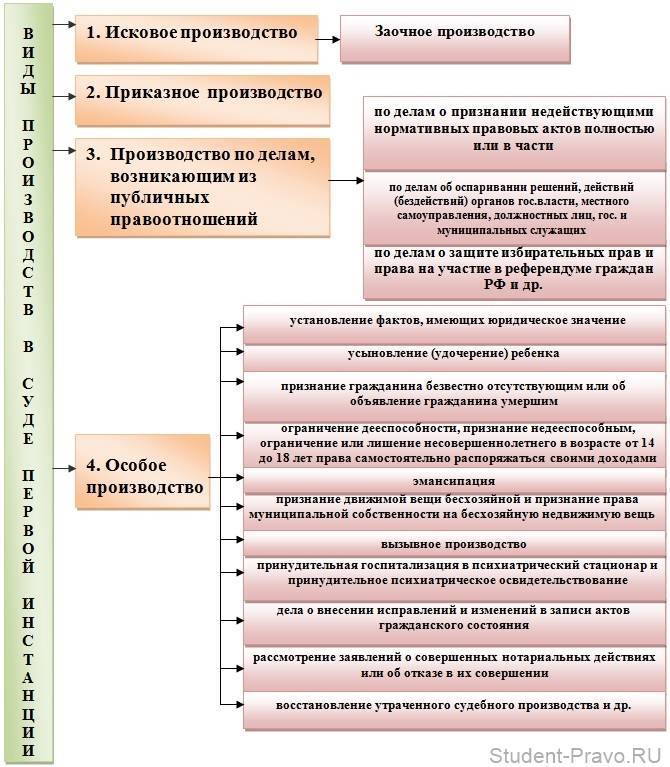 Состав особого производства