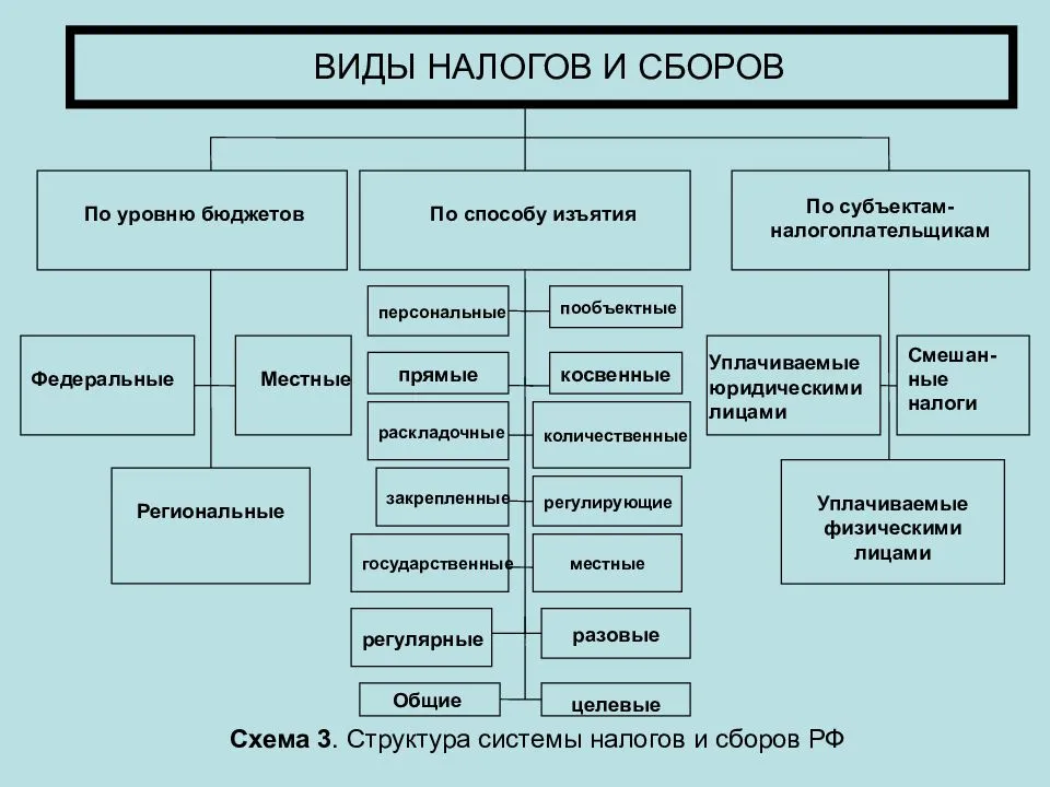 Налоговая система российской федерации - налоговое право россии (еналеева и.д., 2006)