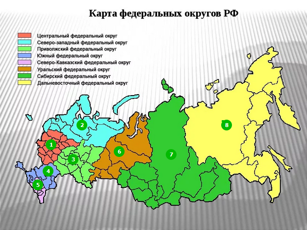 Федеральные округа российской федерации