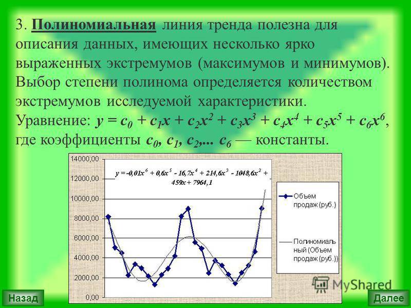 Полиномиальная линия тренда. Уравнение линии тренда. Уравнение линии тренда в excel. Линия тренда формула.