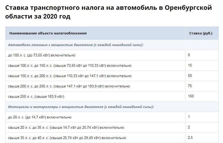 Льготы по транспортному налогу для многодетной семьи и других категорий граждан в нижегородской области в 2022 году