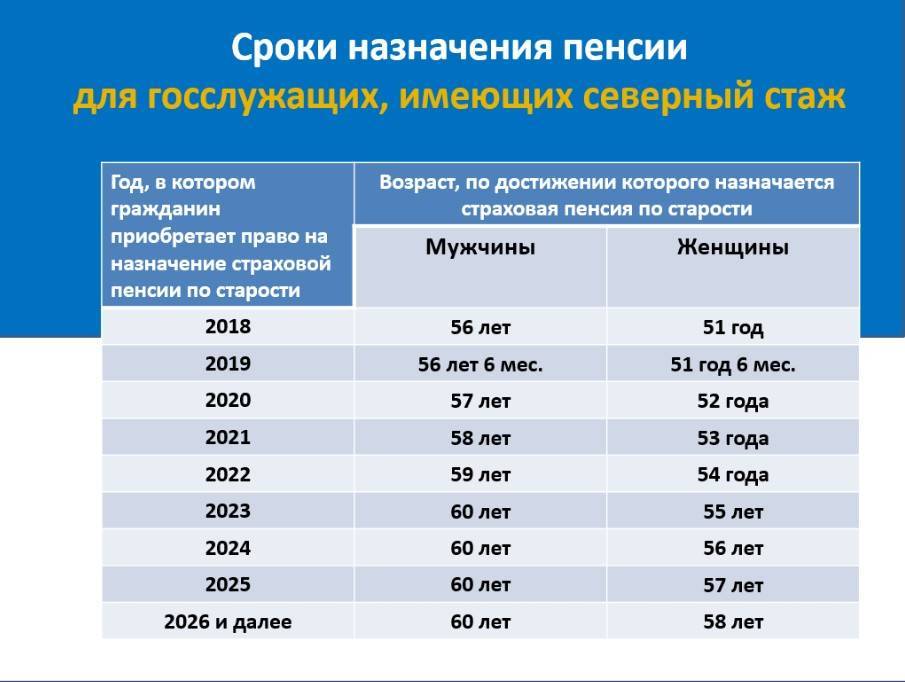 Картинки выслуга лет