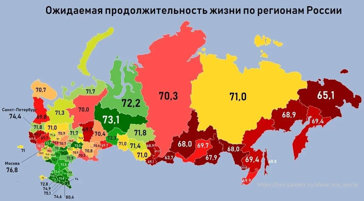 Ящик пандоры  – средняя продолжительность жизни в россии и в мире.
