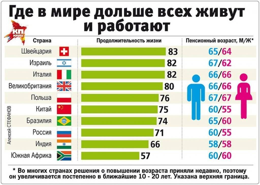 Пенсия в китае: кому и сколько платят?