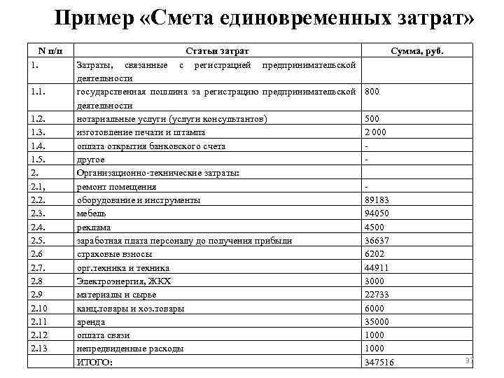 Изготовление пельменей как бизнес: условия, оборудование, рентабельность - fin-az.ru
