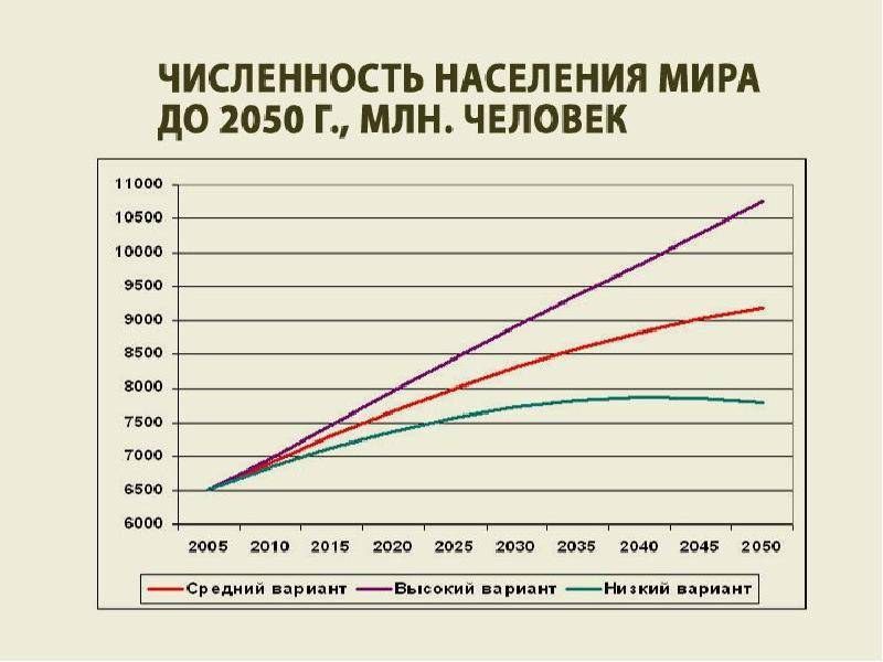 России грозит самая глубокая демографическая яма за всю историю. кто виноват и что делать