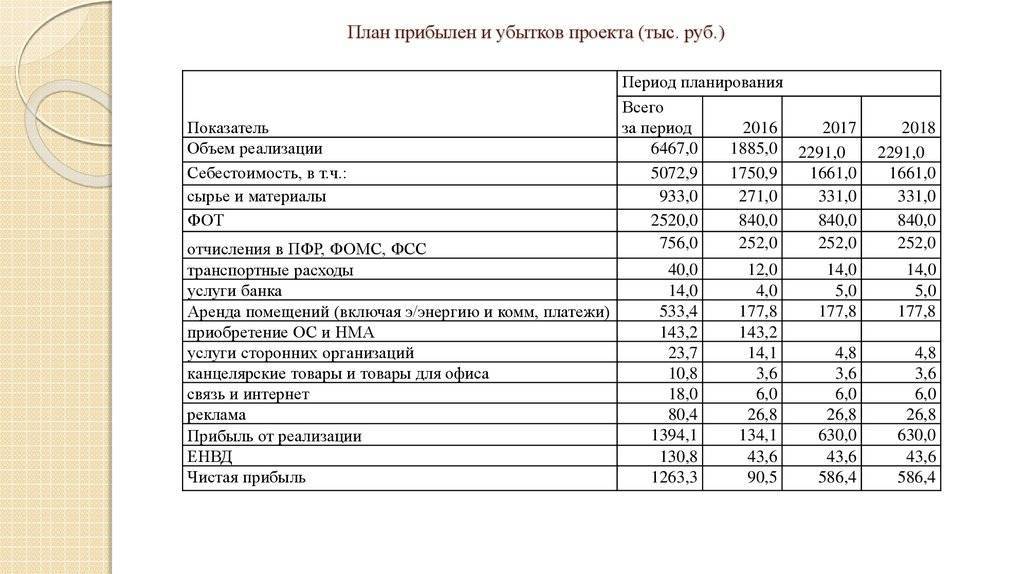 Финансовый план магазина канцтоваров