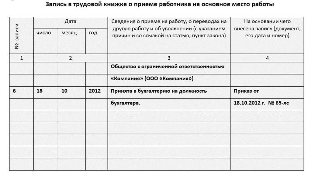 Запись о приеме переводом в трудовой книжке образец