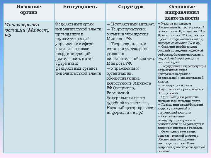 Министерство юстиции - это... понятие, структура, функции и полномочия :: syl.ru