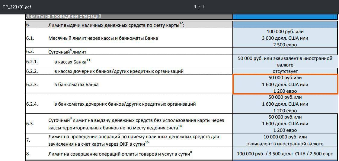 Что такое кредитный лимит: понятие, определение, выбор банков, заявка и оформление кредита - fin-az.ru