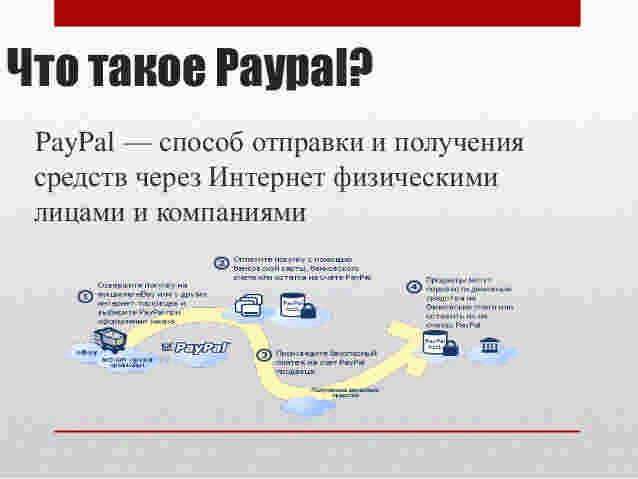 Регистрация в платежном сервисе paypal