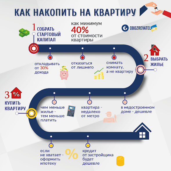 Как быстро накопить деньги? секреты экономии денег | kadrof.ru