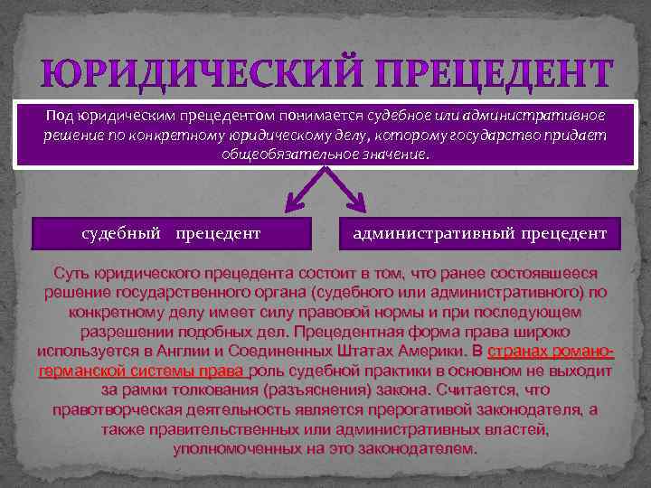 Прецедент - это... определение, разновидности. роль в россии :: businessman.ru