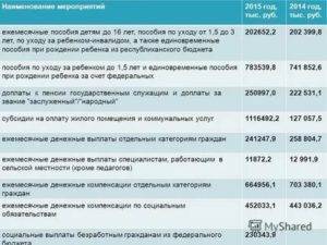 Ежемесячное детское пособие на ребенка до 16 лет в 2020 году, размер, какие документы нужны для оформления социальной субсидии, как рассчитать