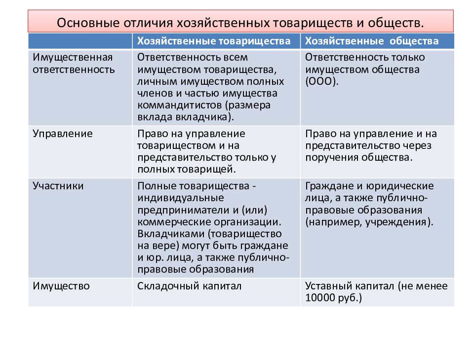 Может ли юридическое лицо быть автором картины