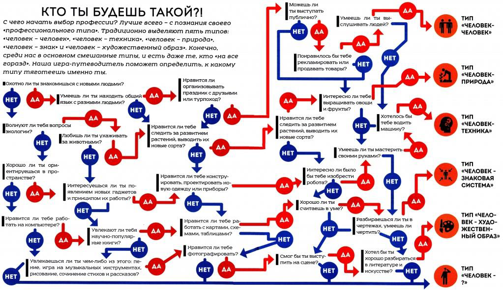 Тесты для рабочих профессий