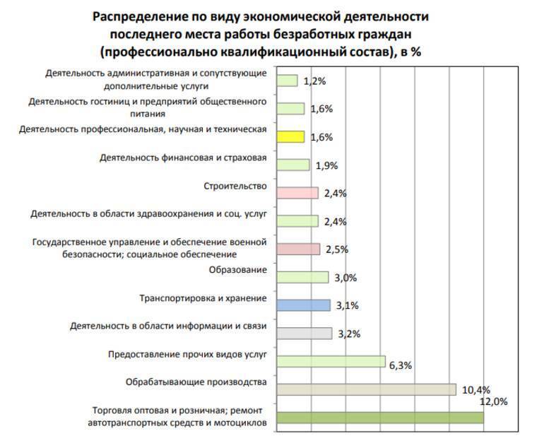 Востребованные профессии в россии на ближайшие 10 лет