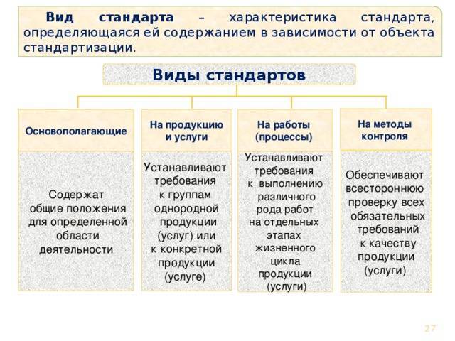 Виды и категории стандартов. категории стандартов и их характеристика :: businessman.ru