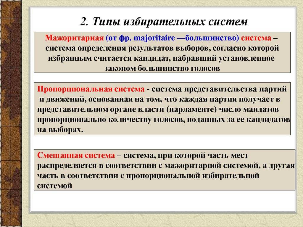 Виды избирательных систем. избирательная система в рф :: businessman.ru
