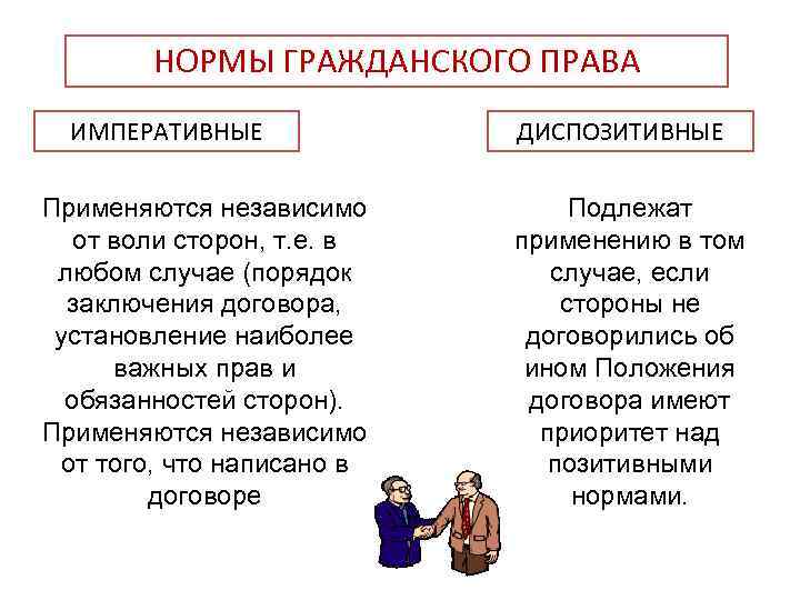 Императивные и диспозитивные нормы. диспозитивные нормы права :: businessman.ru