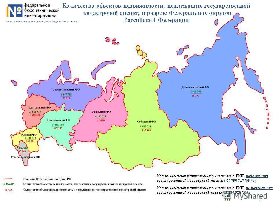 Сколько федеральных округов в россии в 2019 году