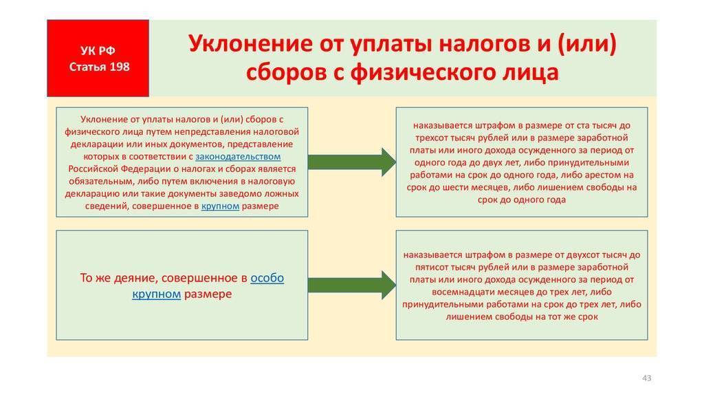 Виды налогов ответственность за уклонение от уплаты налогов презентация 11 класс право