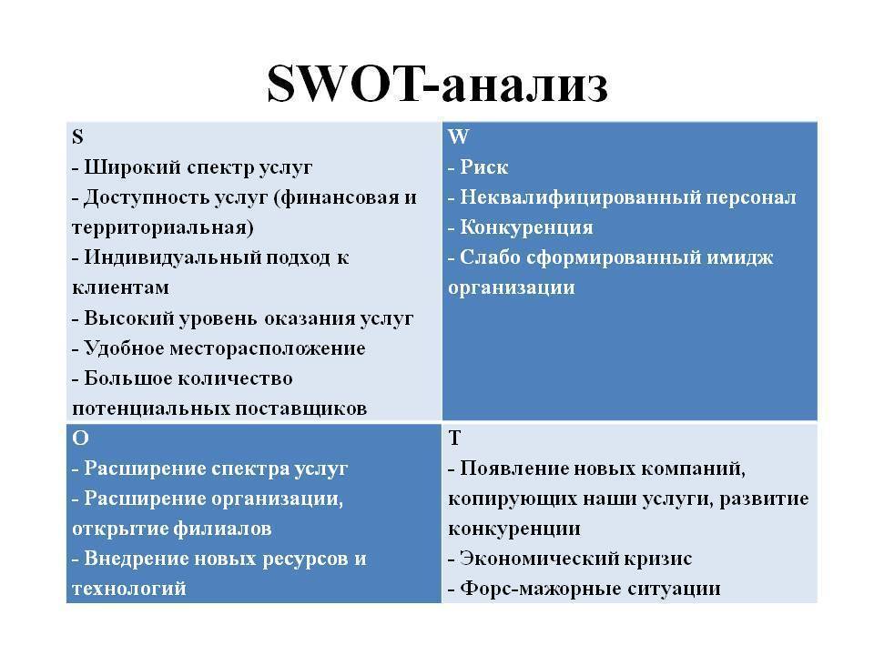 Что такое swot анализ и как его применять. примеры.