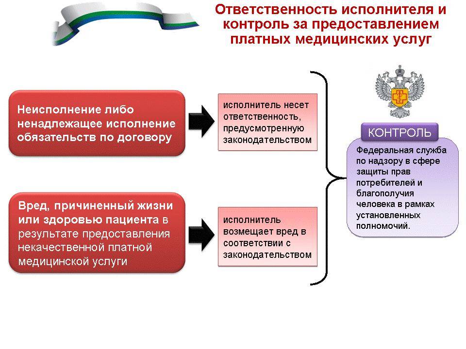 Рынок коммерческой медицины в россии: тенденции и перспективы развития