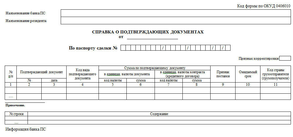 Документы, подтверждающие регистрацию по месту жительства: перечень, особенности получения - realconsult.ru
