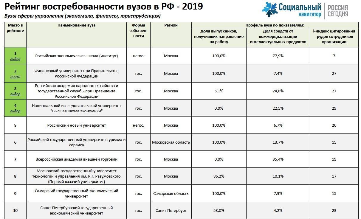 5 учебных заведений для прохождения медкурсов без медобразования: стоимость, сроки, программы | tvercult.ru