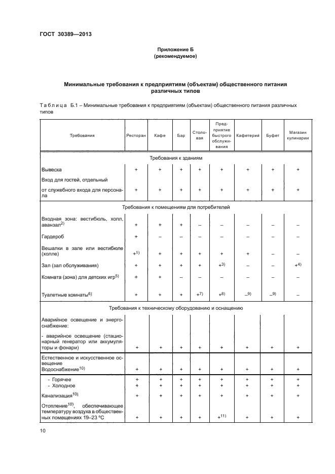 Классификация предприятий общественного питания (гост) :: businessman.ru