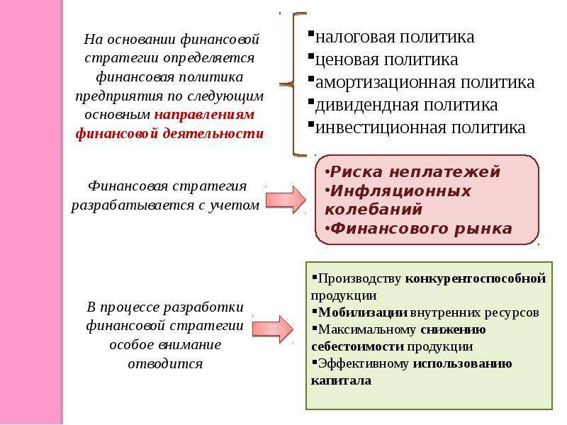 Стратегия и тактика финансового менеджмента презентация