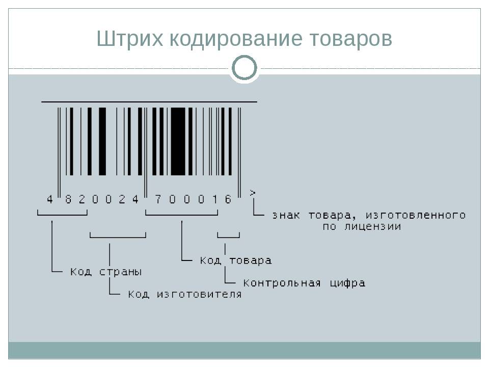 Страна происхождения товара: обязательная маркировка, штрих-коды :: businessman.ru