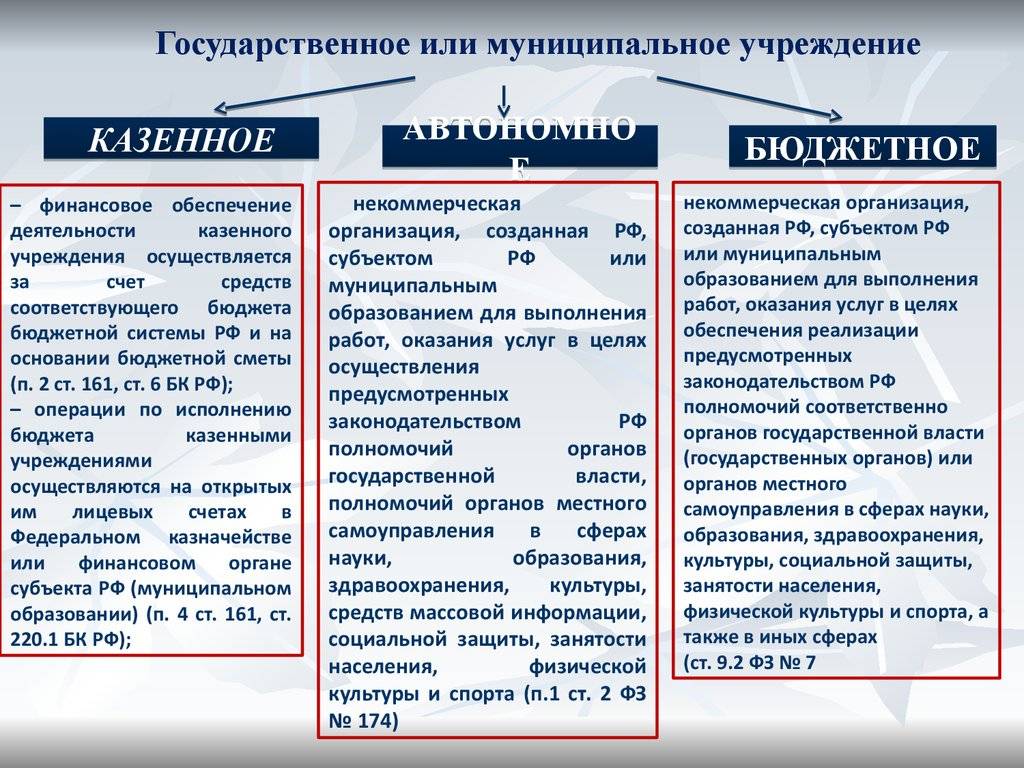 Понятие и система государственной и муниципальной службы в российской федерации | статья в журнале «молодой ученый»