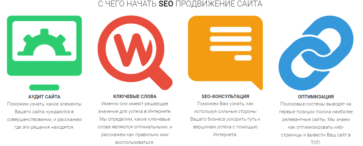 Seo-аудит сайта самостоятельно: подробный план. читайте на cossa.ru