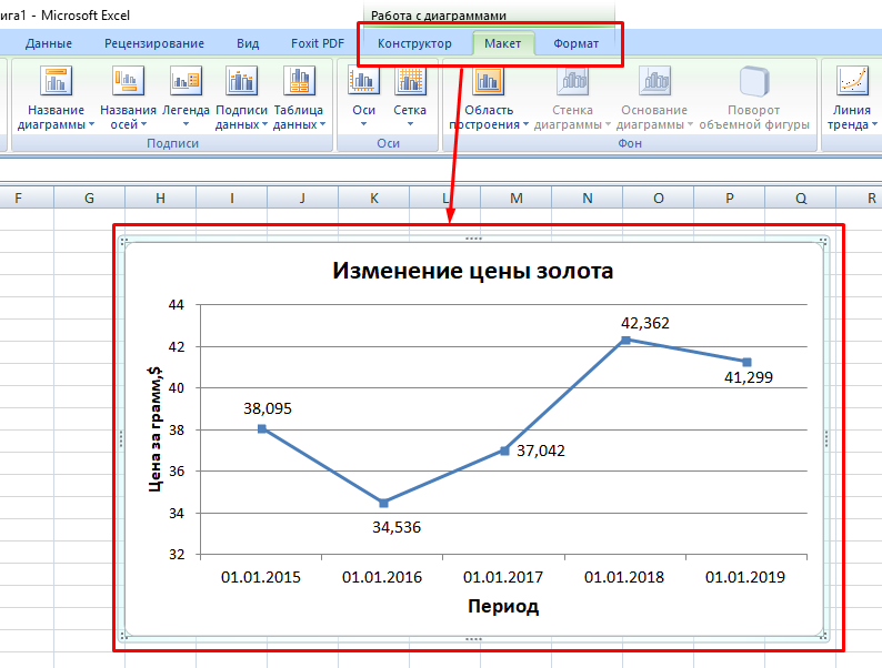 Сглаженная линия в диаграмме