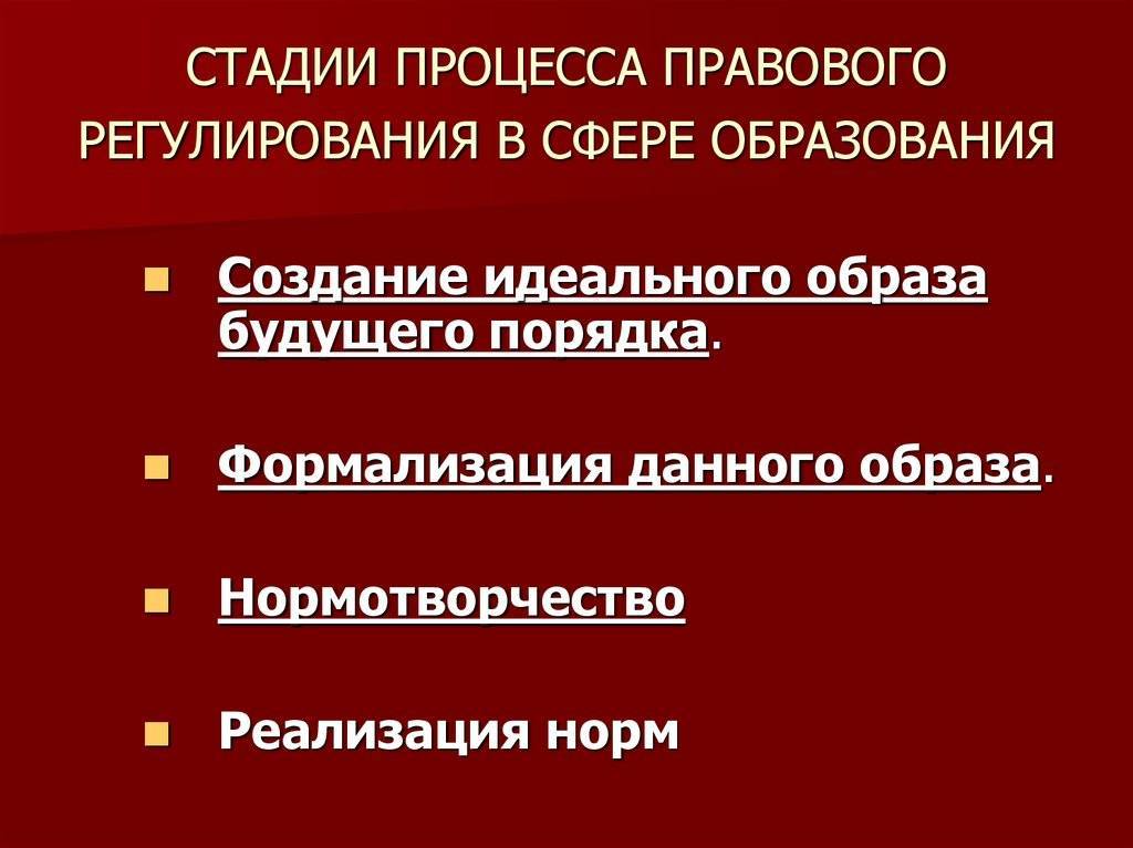 Правовое регулирование. стадии механизма правового регулирования :: businessman.ru