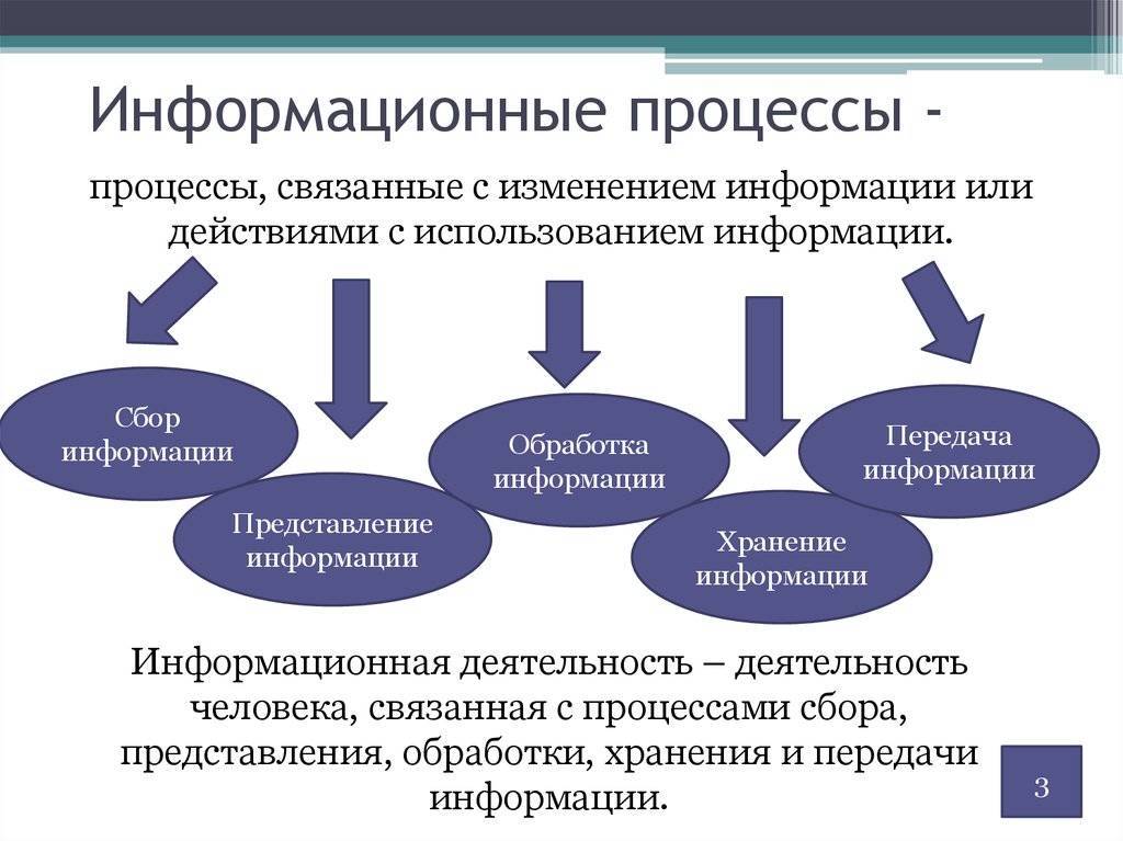 Картинки на тему информация и информационные процессы