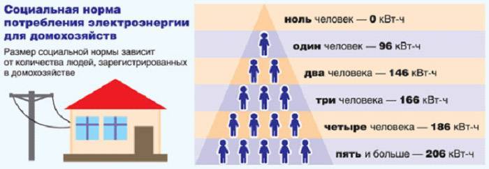 Сколько можно прописать людей в квартире - в однокомнатной и в приватизированной квартире