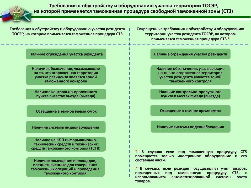 Зоны таможенного контроля. закон о таможенном регулировании в рф :: businessman.ru