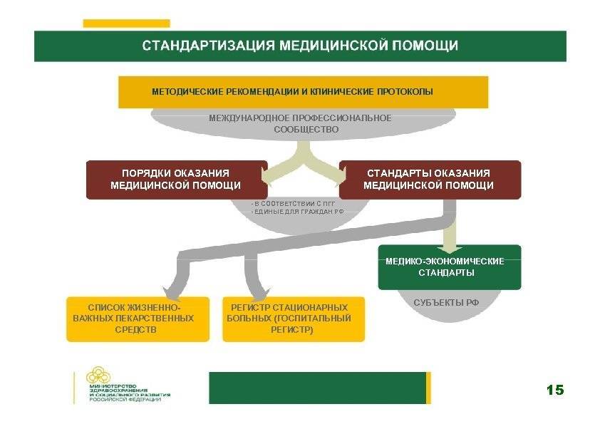 Федеральные стандарты | комитет по здравоохранению псковской области