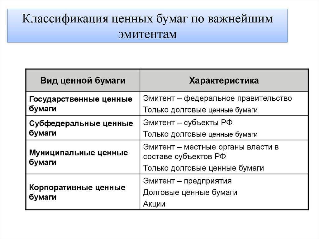Эмитент - это кто такой? определение, классификация, права :: businessman.ru