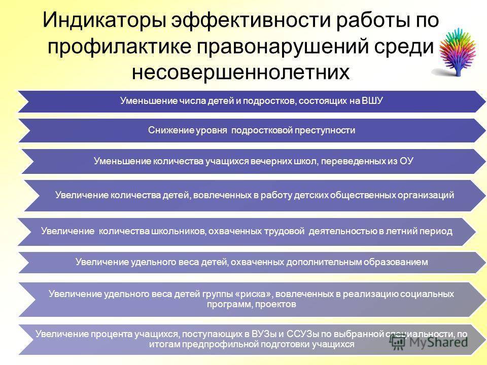 План дополнительных мероприятий по профилактике правонарушений