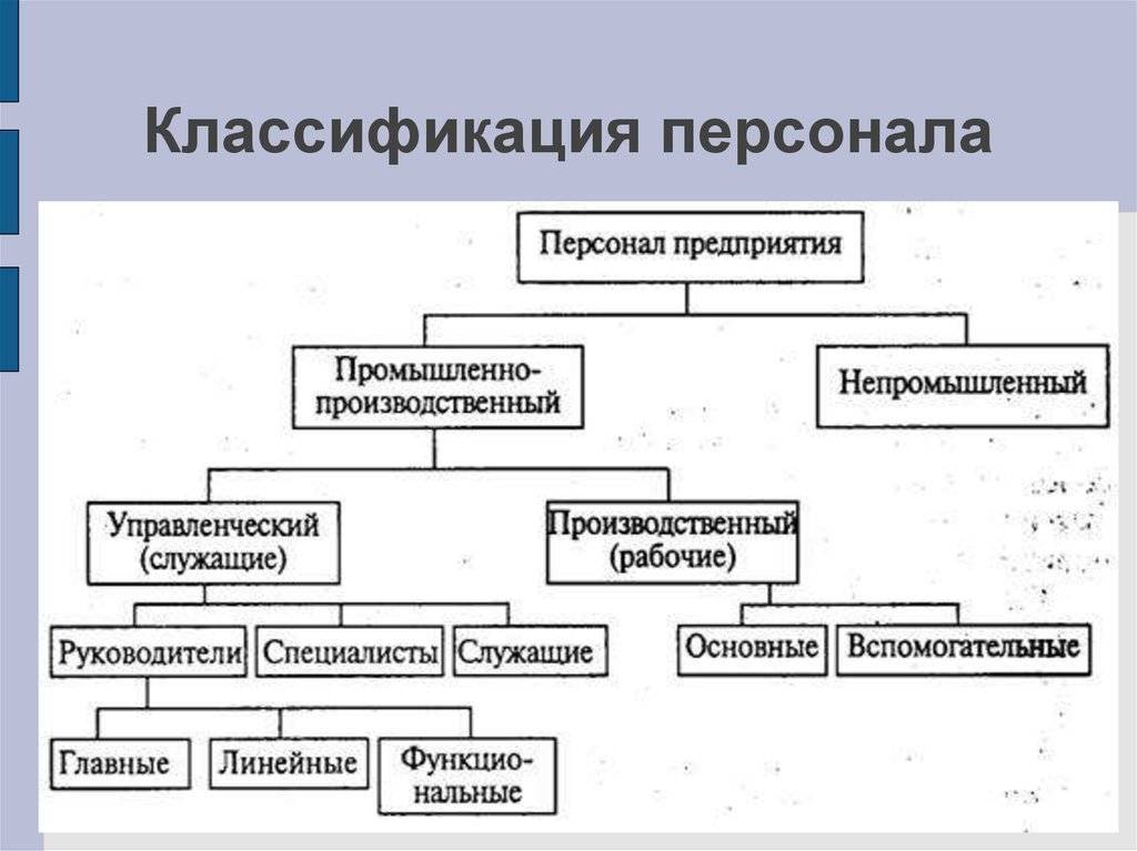 Производственный персонал