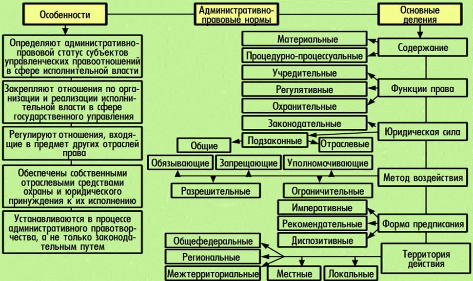 Каким образом определяется порядок отображения изменений на оперативных схемах